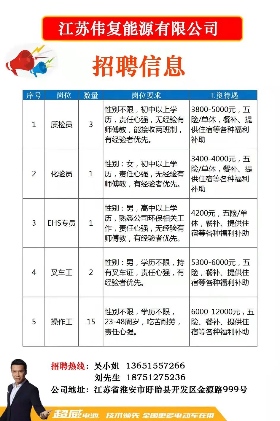 斗山镇最新招聘信息全面解析