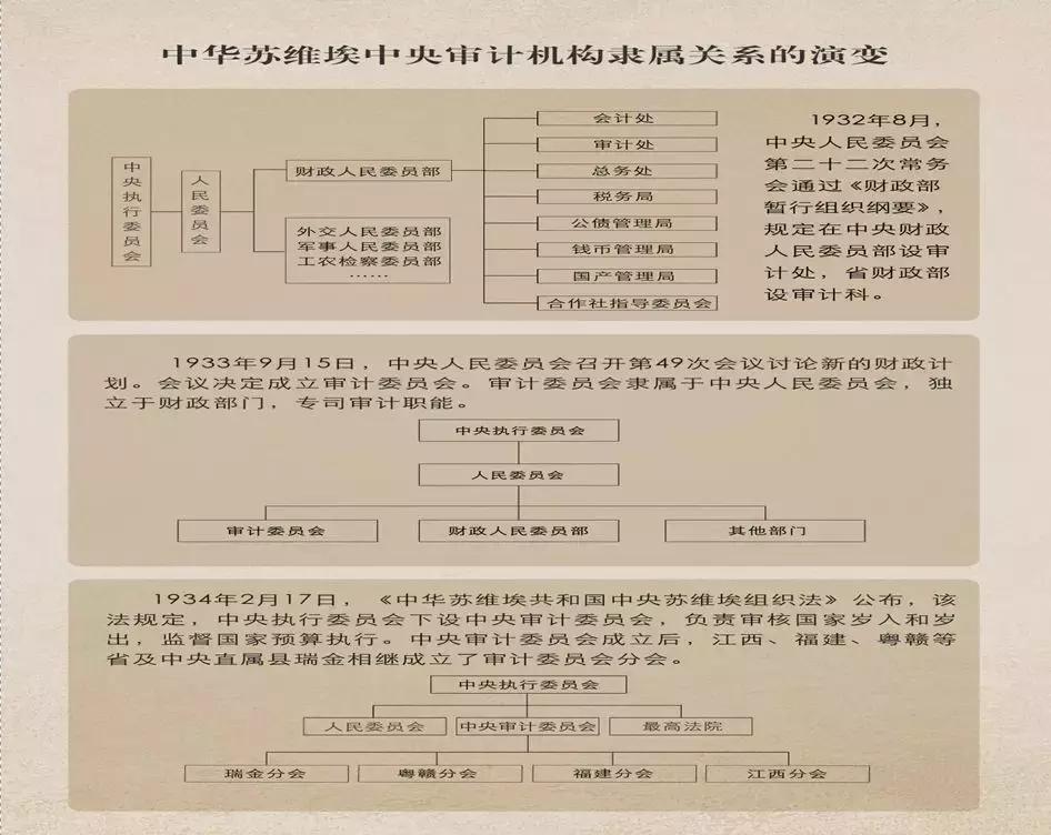 瑞金市审计局最新项目，引领审计事业前沿实践创新