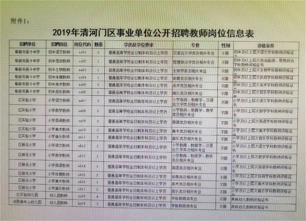 通州区教育局最新招聘信息全面解析