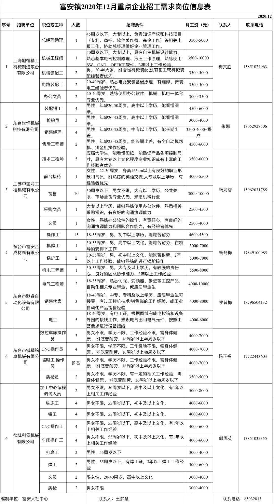 水磨沟区科学技术和工业信息化局招聘启事概览