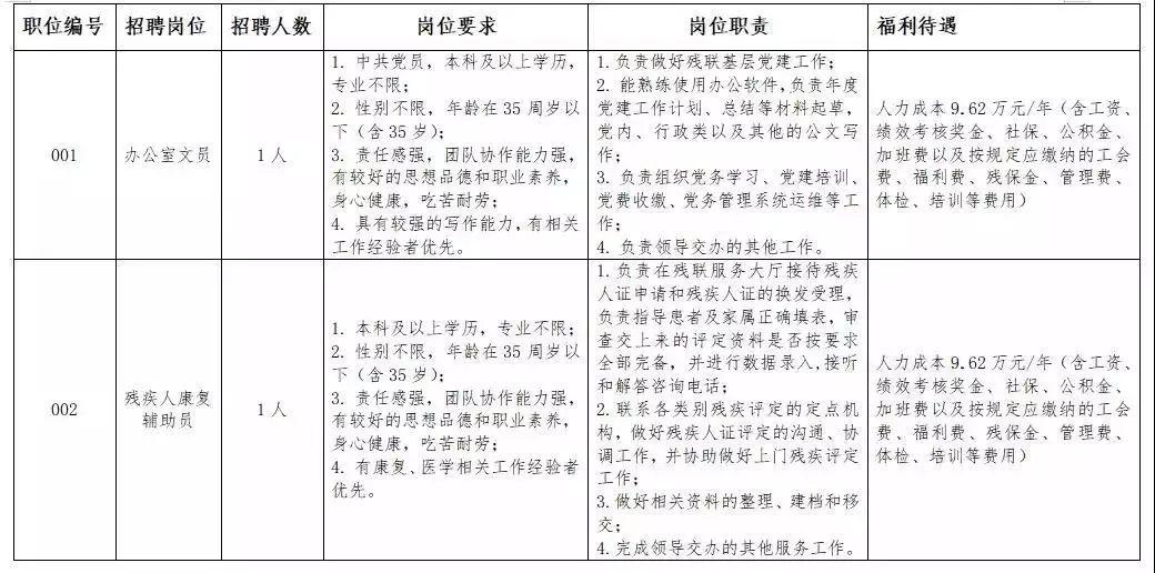 香洲区人民政府办公室最新招聘公告解析