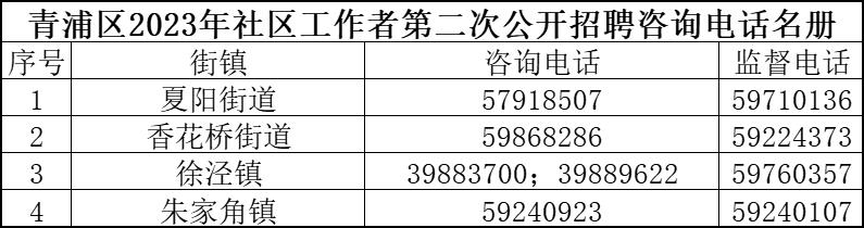 盐井社区最新招聘信息详解