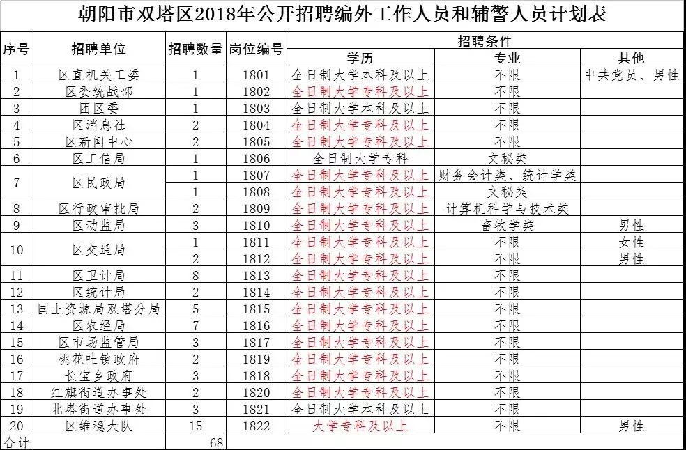 双塔乡最新招聘信息汇总