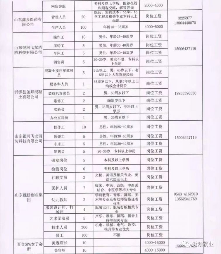 滦平县科学技术和工业信息化局招聘启事概览