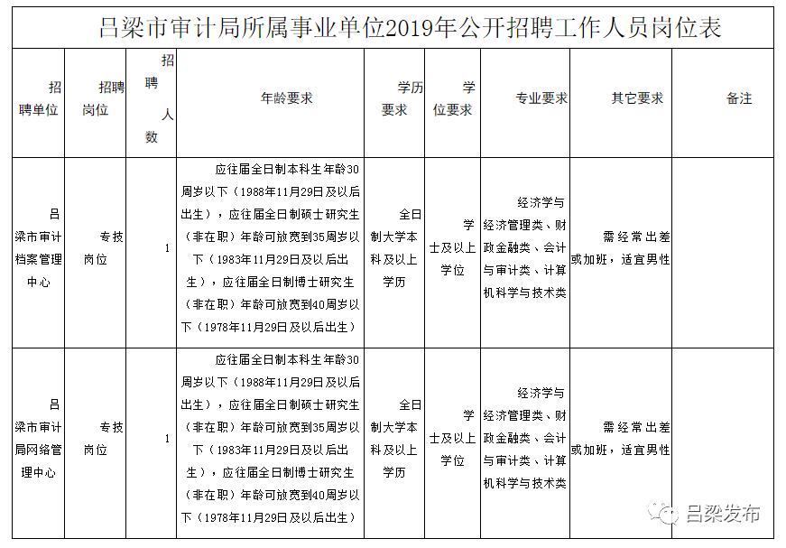 平泉县审计局最新招聘信息全面解析