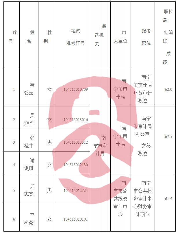 肇庆市审计局最新招聘启事概览