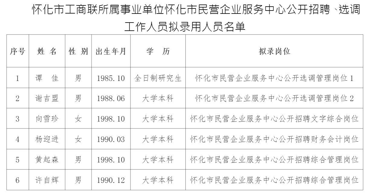 怀化市侨务办公室最新招聘启事