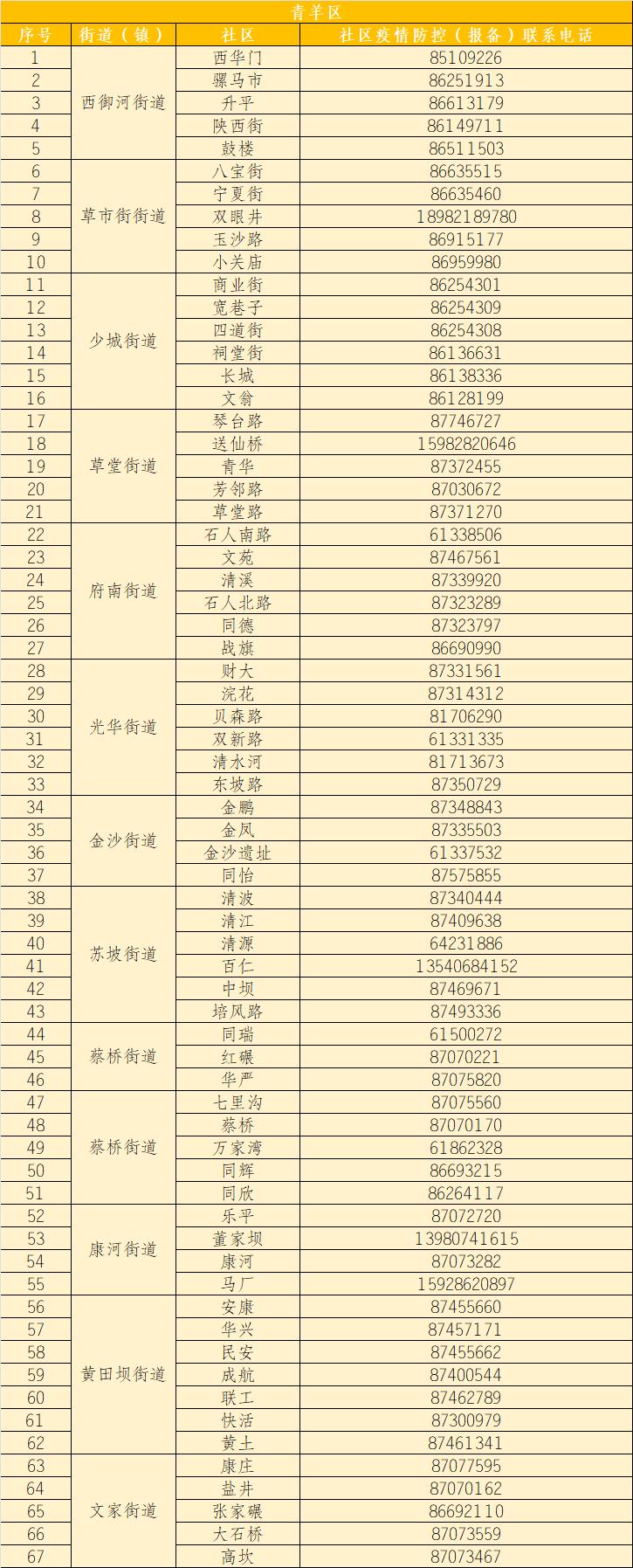 青羊区应急管理局最新发展规划概览