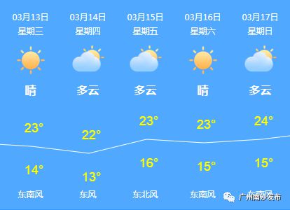 万盈镇天气预报最新详解