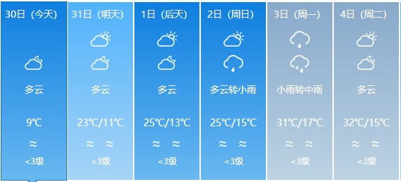 杨屯乡天气预报更新通知