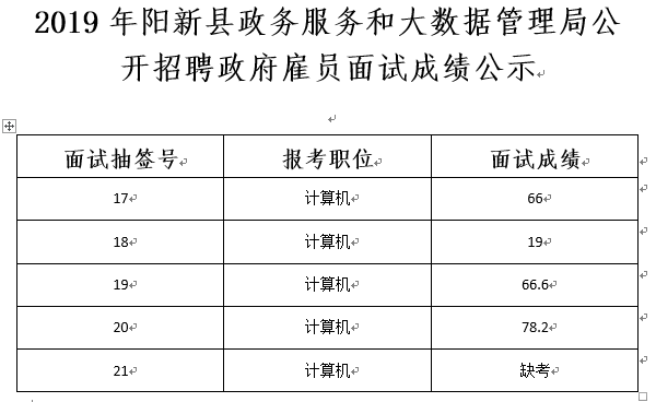 乌兰县数据和政务服务局招聘公告解析