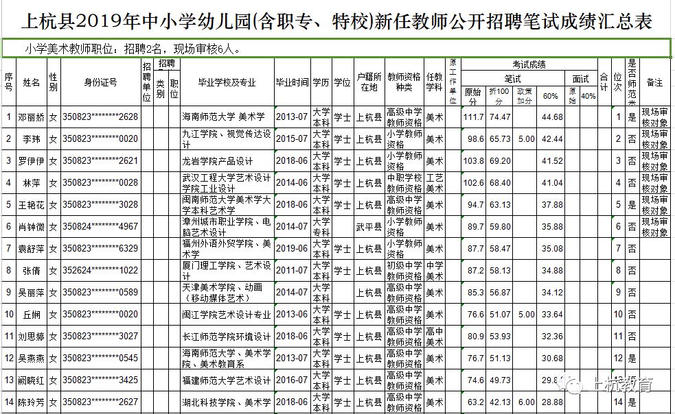 上杭县小学最新招聘公告概览