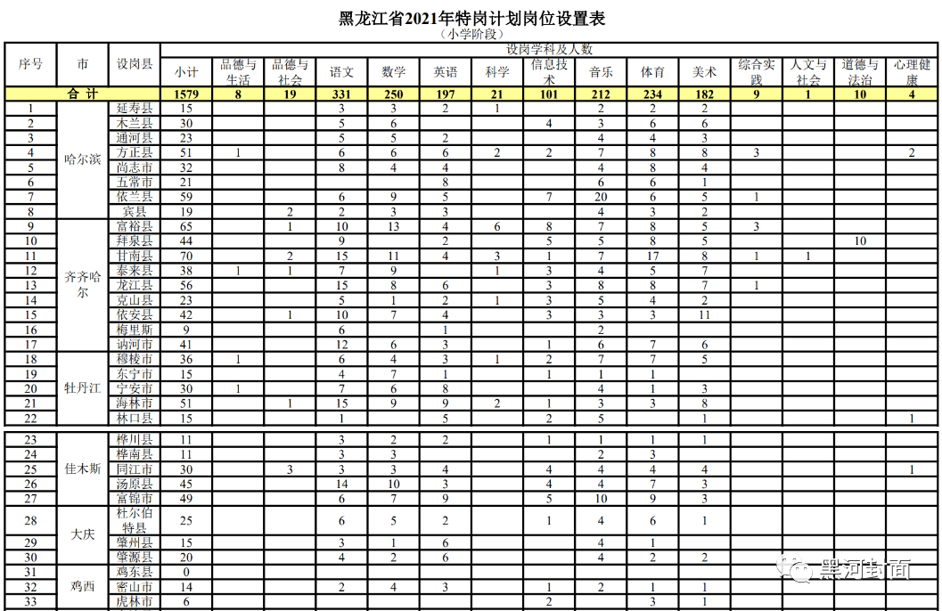 河口瑶族自治县计划生育委员会最新招聘信息发布与岗位概述