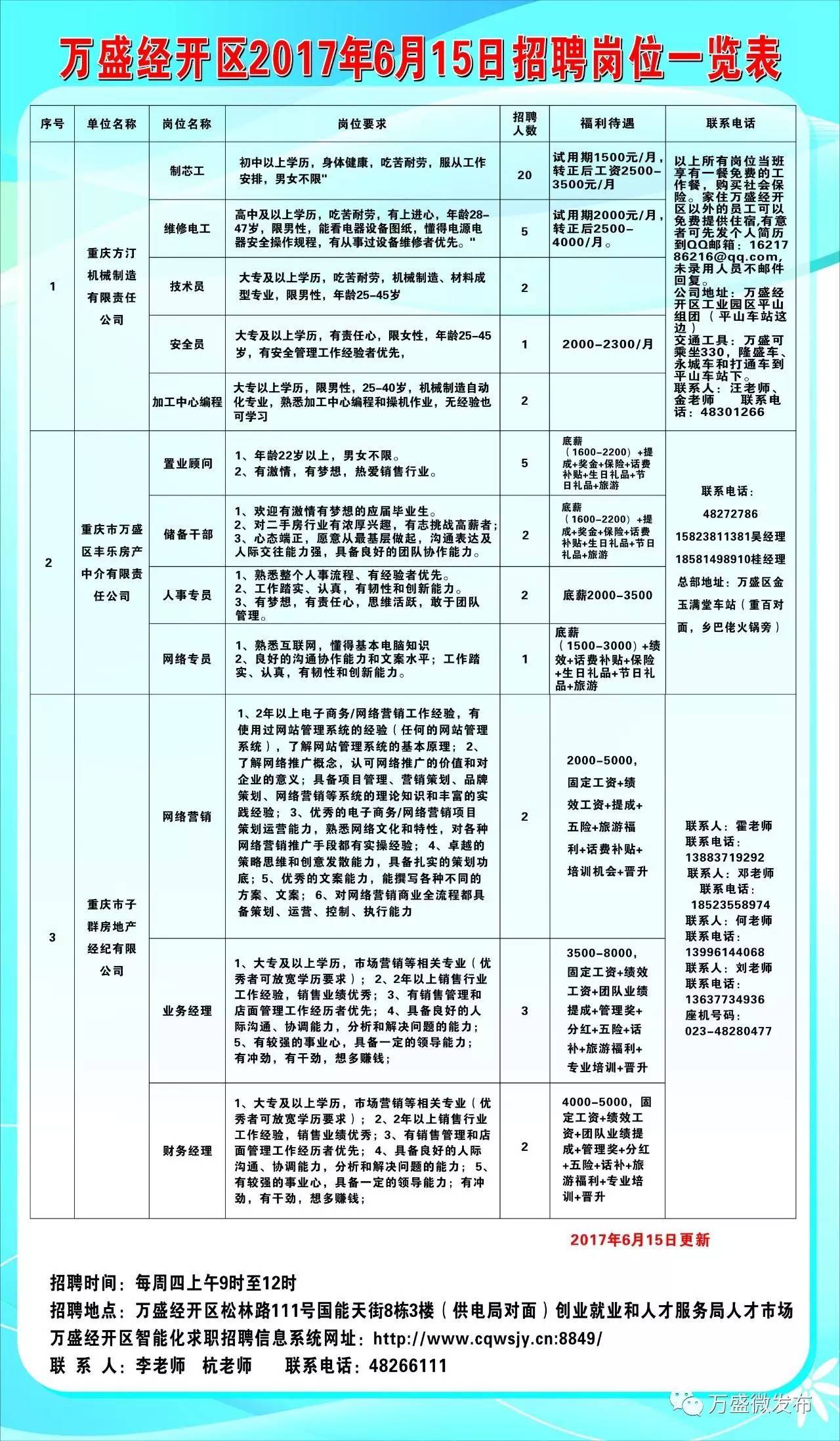 金秀瑶族自治县审计局最新招聘启事