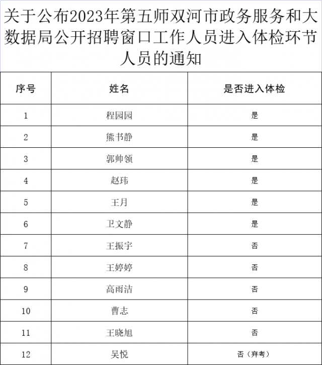 江干区数据和政务服务局招聘公告详解