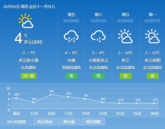 卓洋乡天气预报更新通知