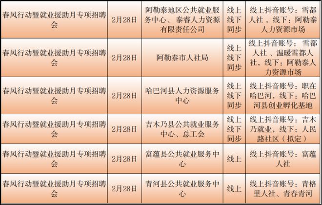 吉利区统计局最新招聘信息发布