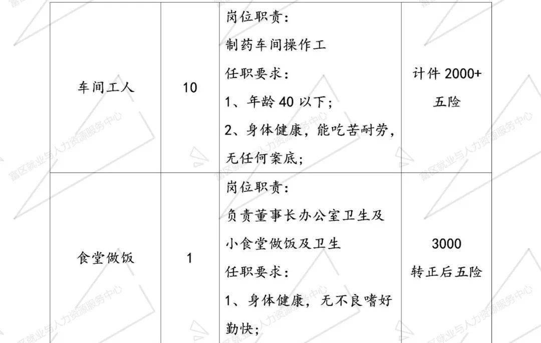 富拉尔基区图书馆最新招聘资讯汇总