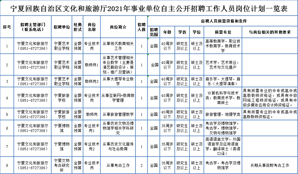 大冶市级托养福利事业单位最新招聘概况概览