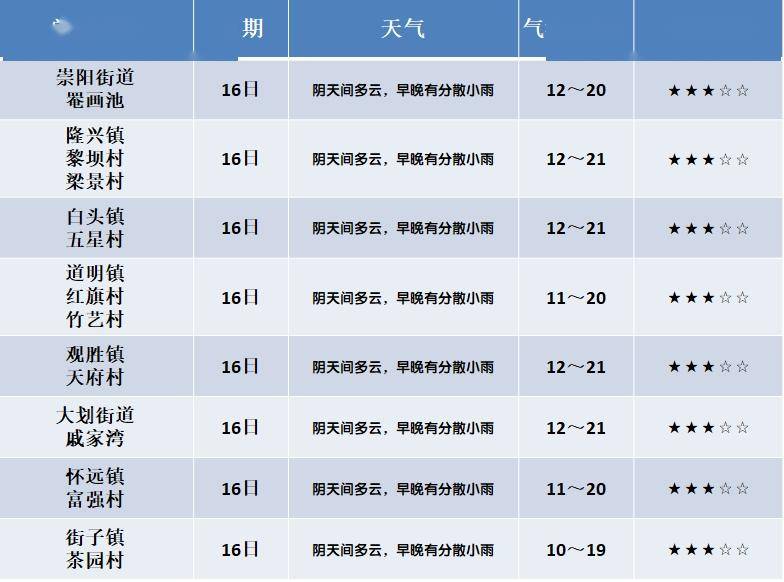 板浦镇天气预报更新通知