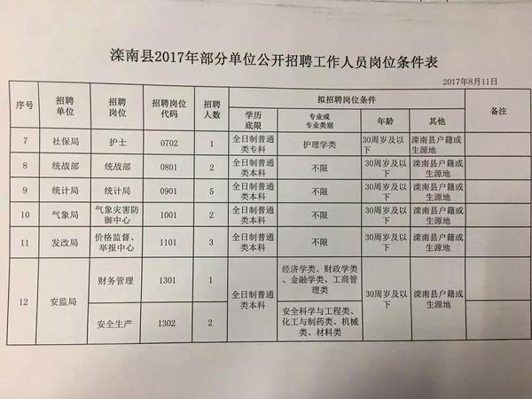 溆浦县科技局等最新招聘信息汇总