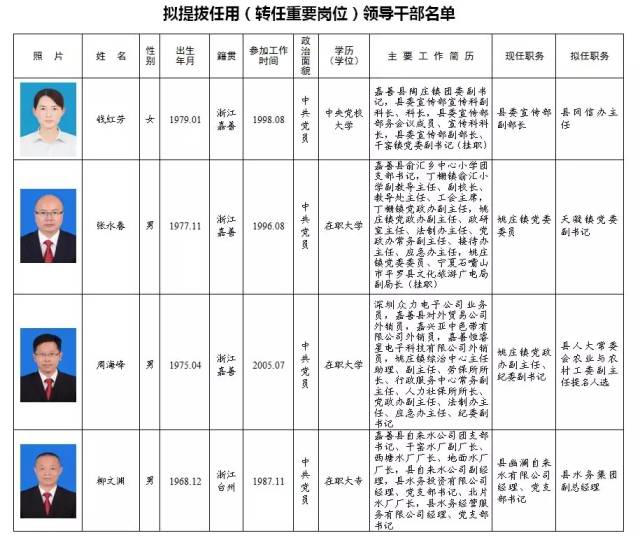 贾汪区级托养福利事业单位领导团队及工作进展概览