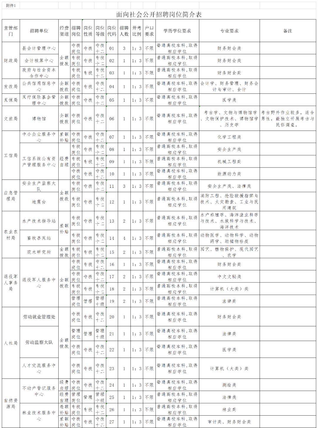 沭阳县康复事业单位招聘最新信息汇总