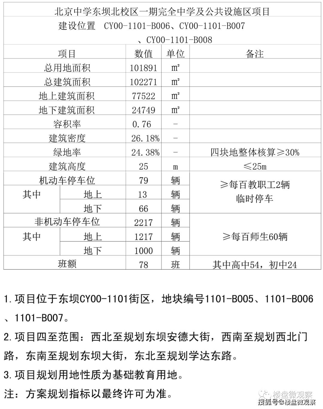 东城区初中最新项目，开启未来教育新篇章