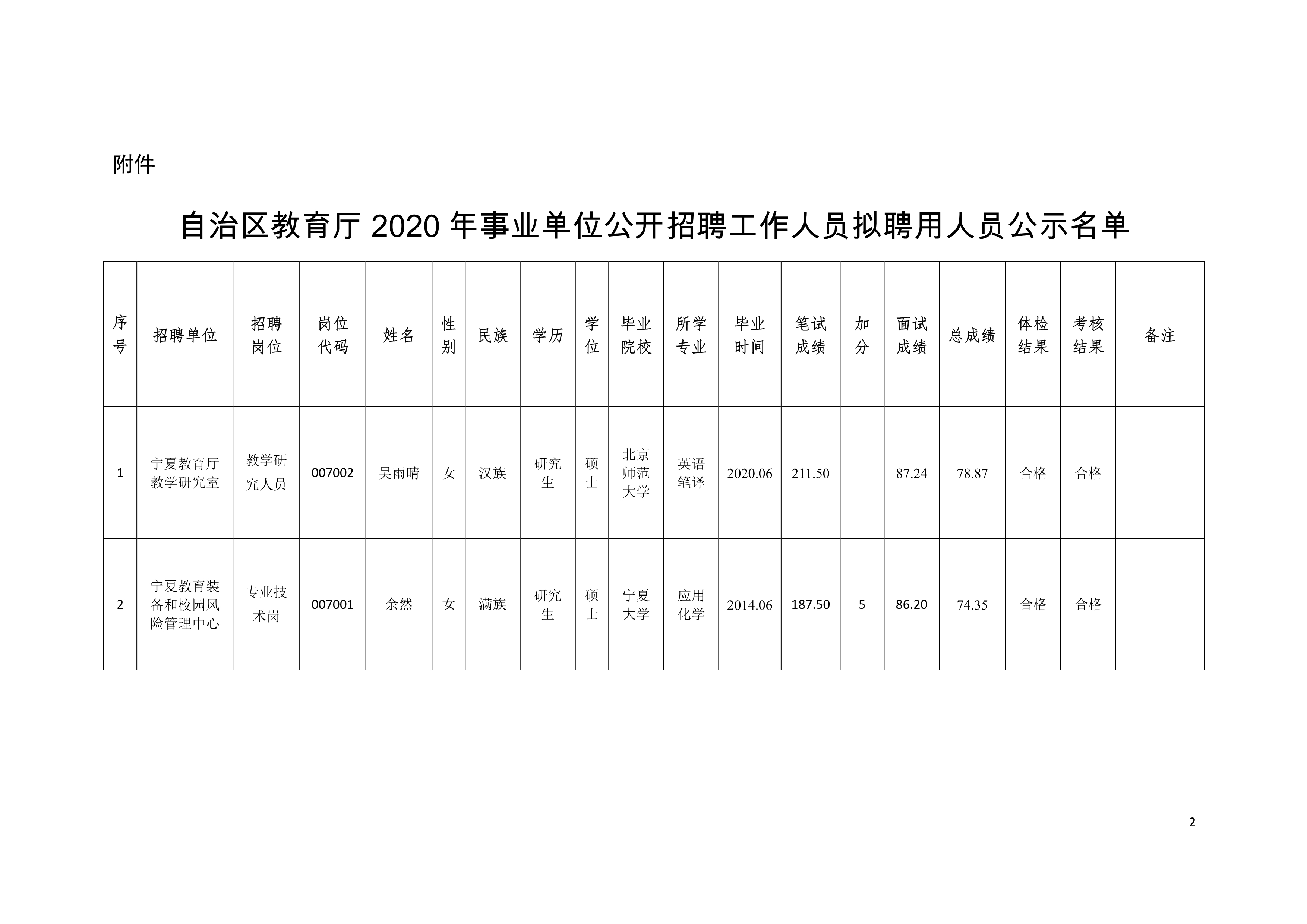 余庆县成人教育事业单位发展规划展望