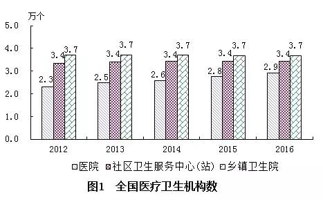 双辽市计划生育委员会最新发展规划概览