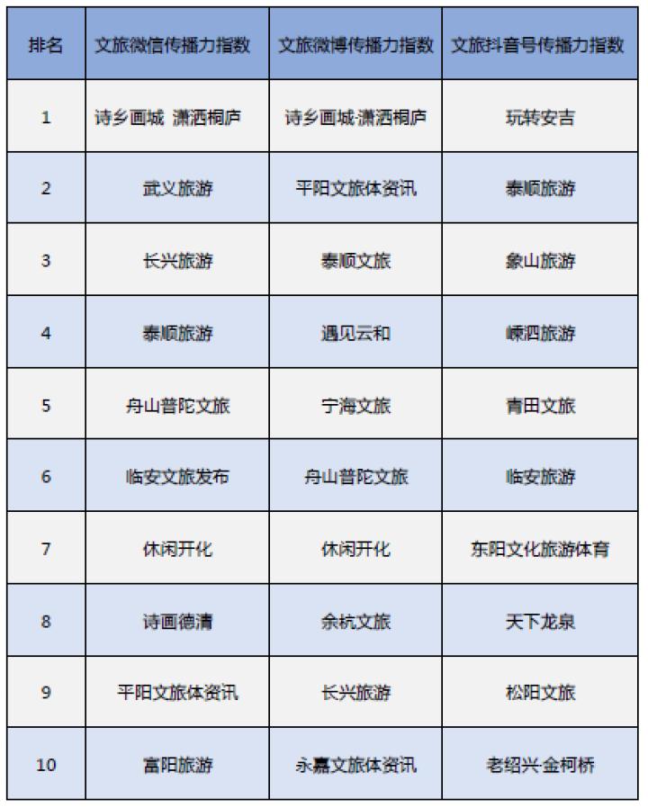 桐庐县数据和政务服务局发布最新新闻动态