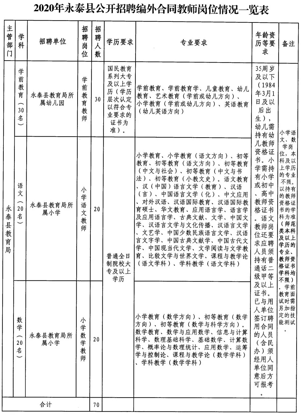 长顺县初中最新招聘启事概览