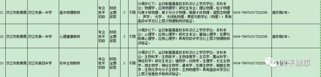 双辽市小学招聘教育人才启示及最新招聘信息概览