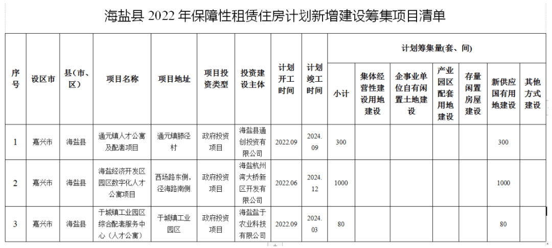 海盐县计生委最新项目进展报告概览