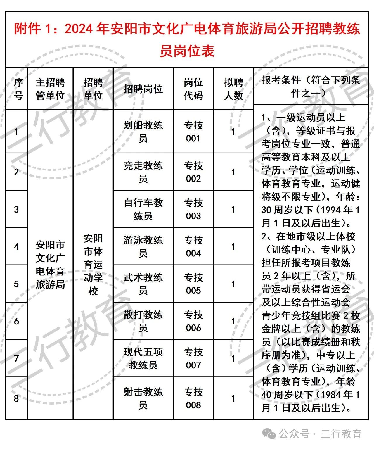 澄江县文化广电体育和旅游局招聘信息与动态概览