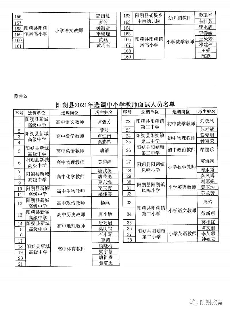 阳朔县小学最新招聘启事概览