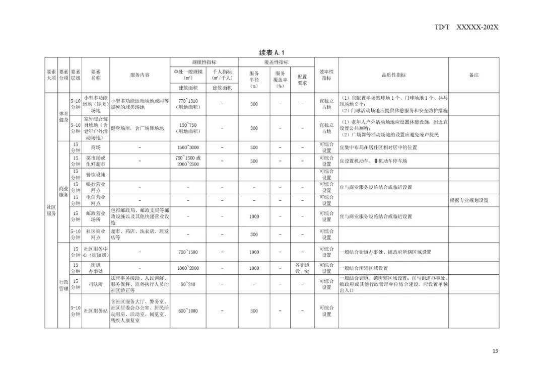 翔安区防疫检疫站未来发展规划展望