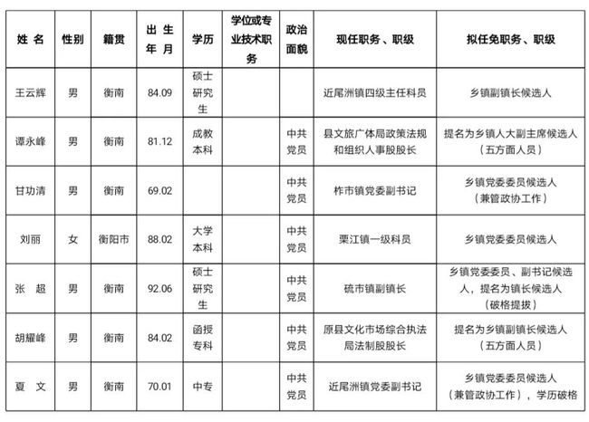 衡南县审计局人事任命启动，新篇章推动审计事业发展