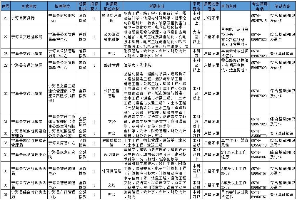 宁海县特殊教育事业单位人事任命动态更新