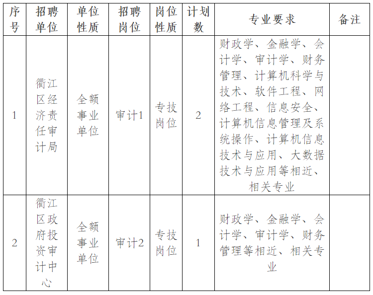 婺城区审计局招聘新人才，最新招聘信息概述及分析