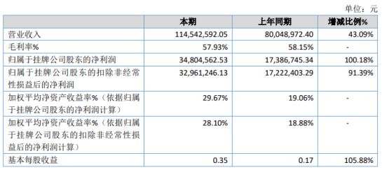 兴国县数据和政务服务局最新项目进展及其影响分析