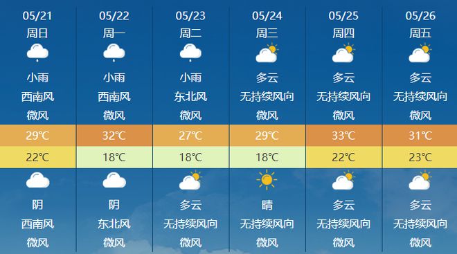 八罗村委会天气预报更新通知