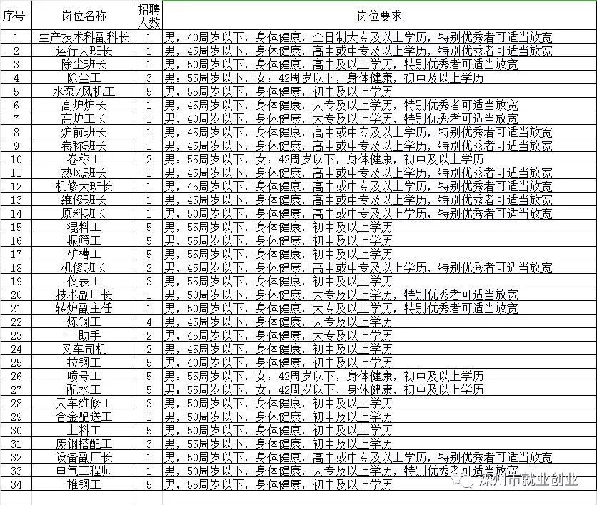 博兴县级托养福利事业单位招聘启事全新发布