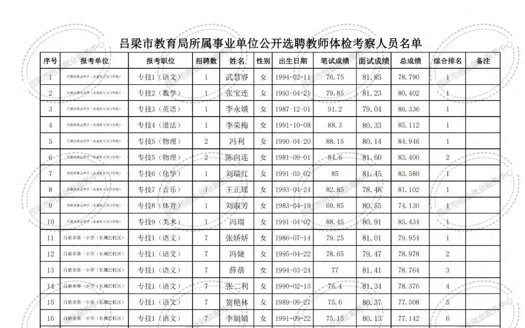 吉州区成人教育事业单位招聘最新信息全面解析