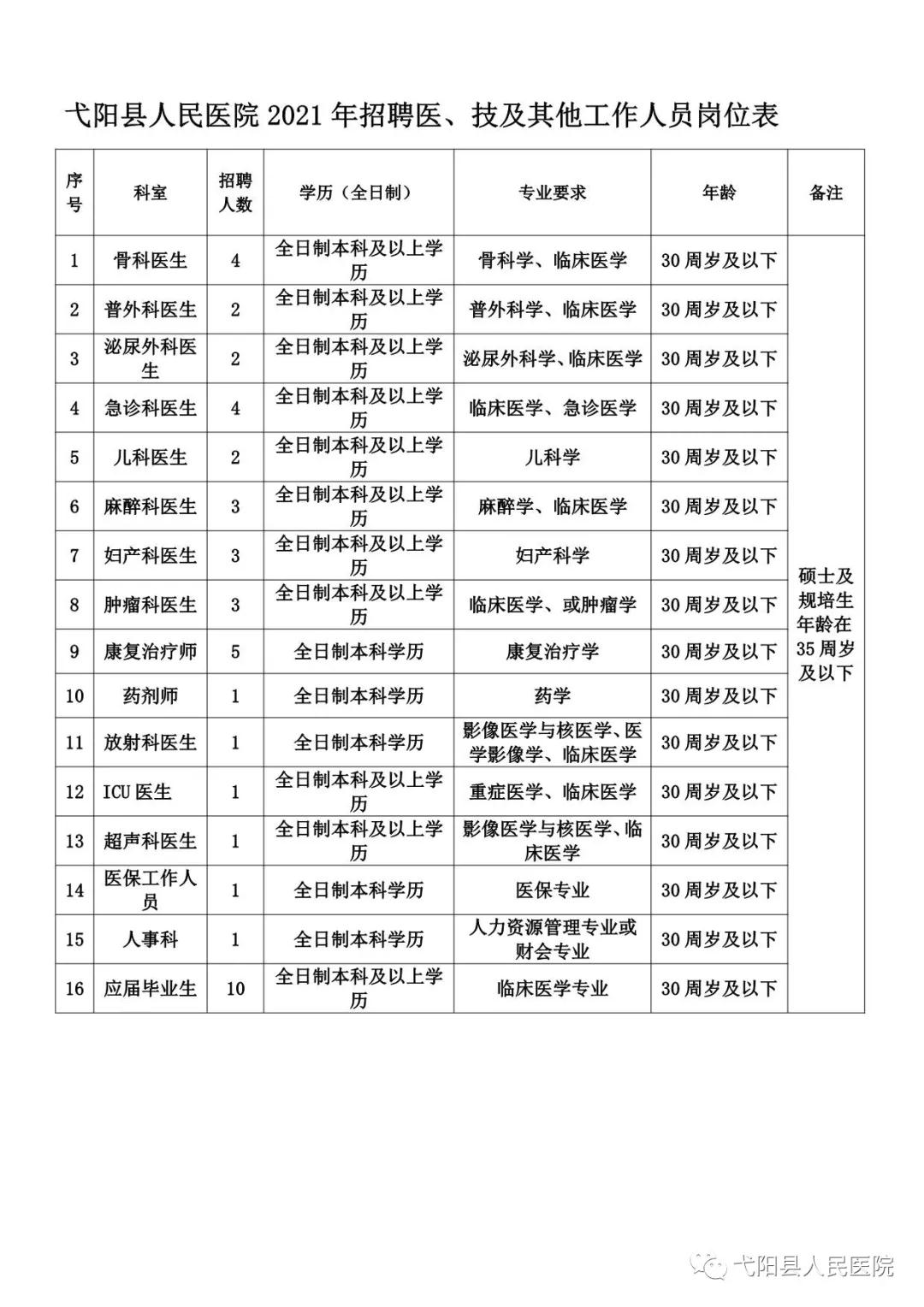 弋阳县医疗保障局招聘启事