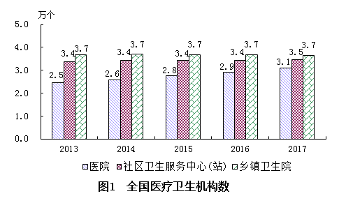 东洲区计生委最新发展规划展望