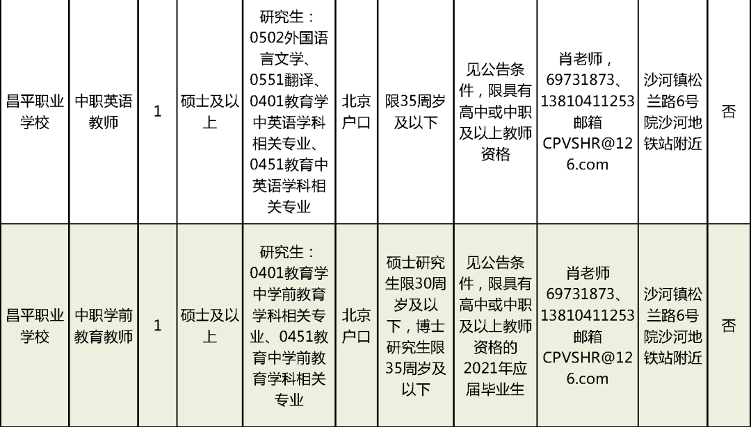 温宿县康复事业单位招聘最新信息及内容探讨