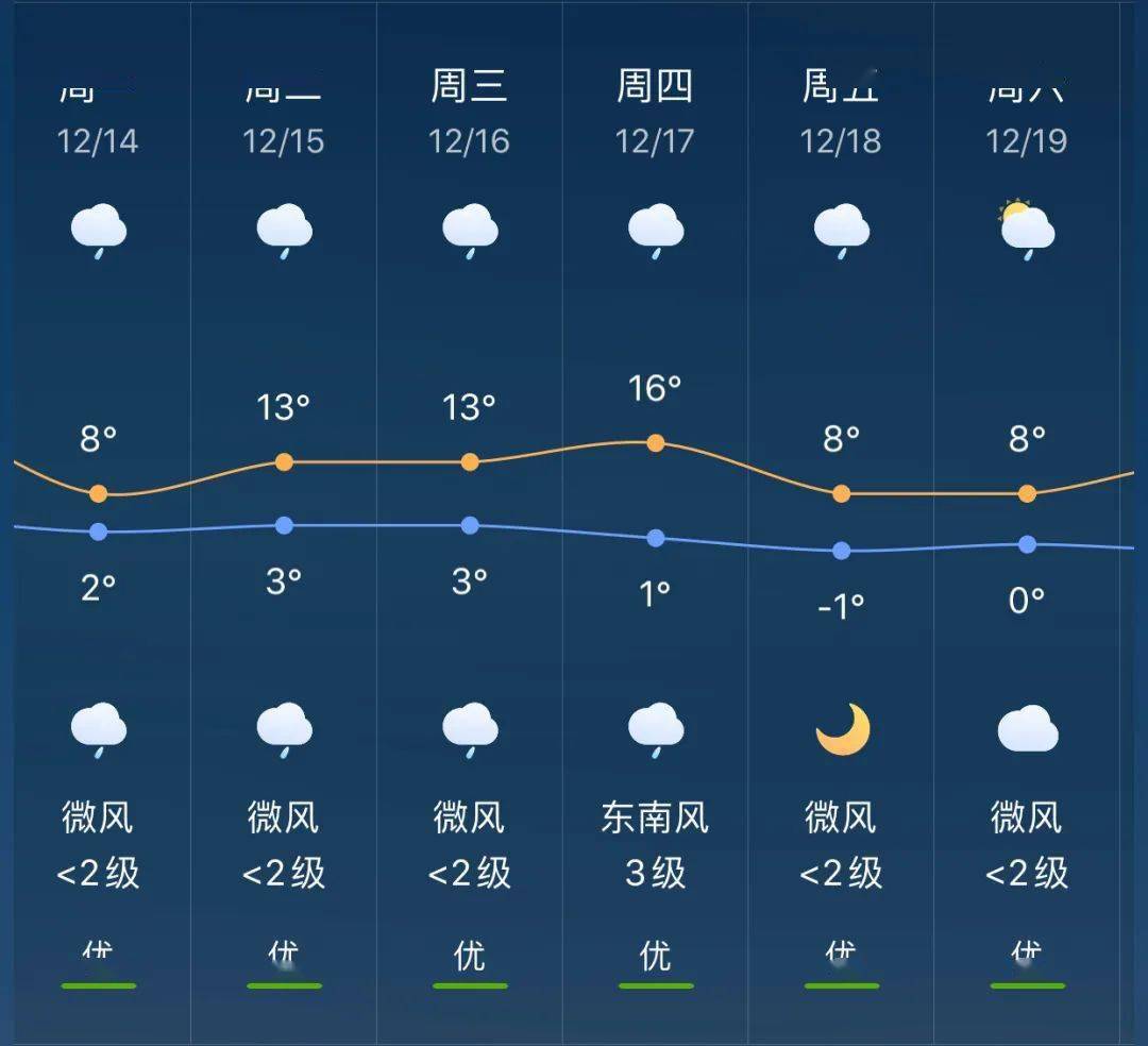 海澄镇天气预报最新详解