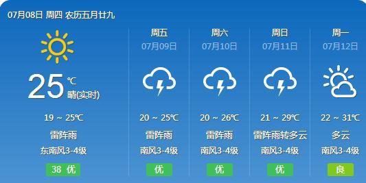 白青乡天气预报更新通知