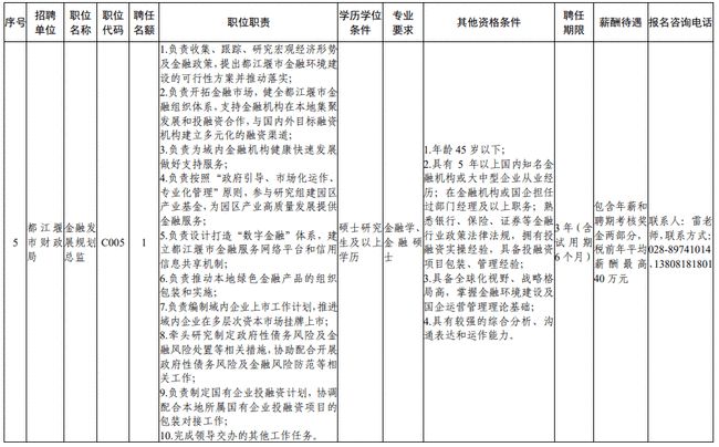 都江堰市财政局最新招聘公告详解